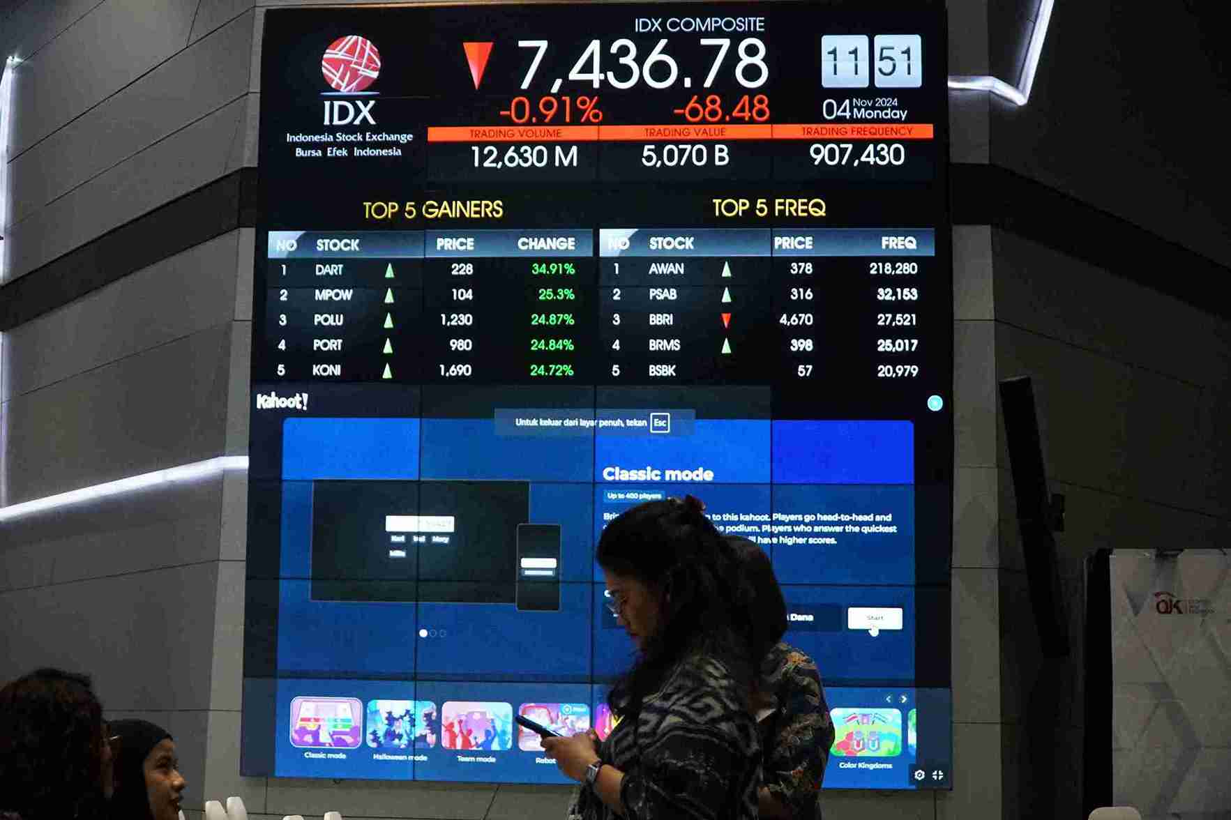 IHSG dan Rupiah Mulai Tertekan di Pembukaan Perdagangan Awal Pekan