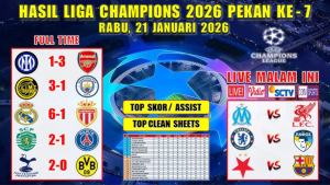 Hasil Liga Champions: Pesta Gol Arsenal dan Madrid, Man City serta PSG Gigit Jari