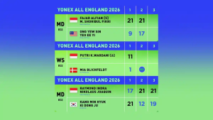 Tiga Wakil Indonesia Melaju ke 16 Besar All England 2026